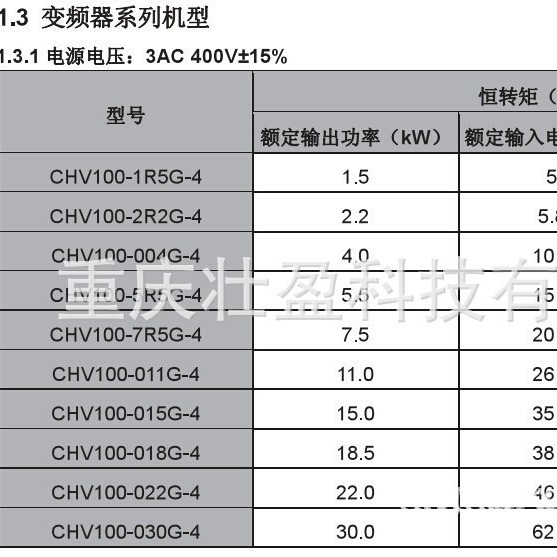 英威腾CHV100-5R5G-4变频器