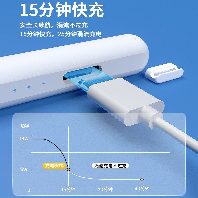 Lápiz capacitivo activo al por mayor anti-Falso toque presión de inclinación de carga lápiz de manzana para tableta de manzana