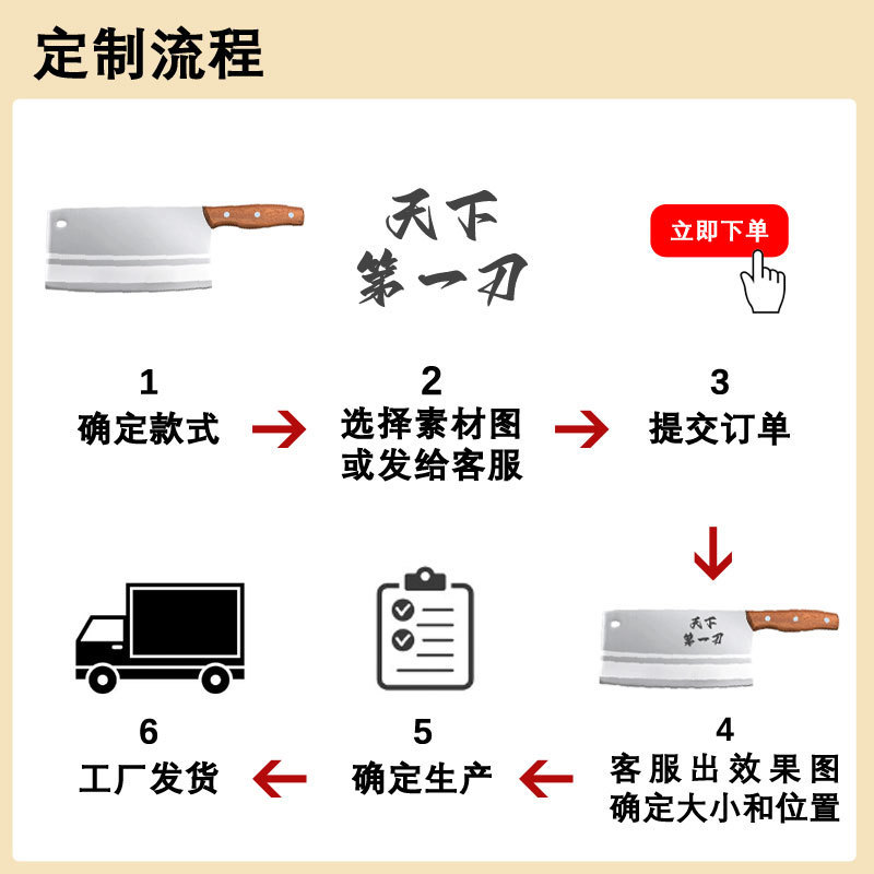 中国式鍛造包丁 龍水菜包丁 ステンレス骨切り包丁 切れ味抜群のスライス包丁 キッチンナイフセット|undefined