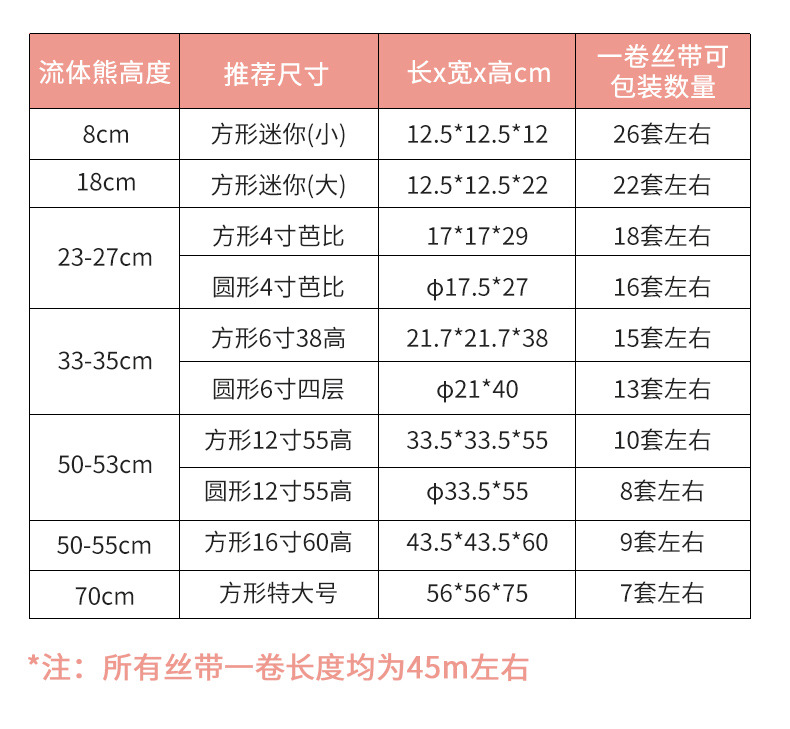 流体暴力熊礼盒手工DIY透明包装盒生日男女朋友惊喜情人节礼品盒详情6