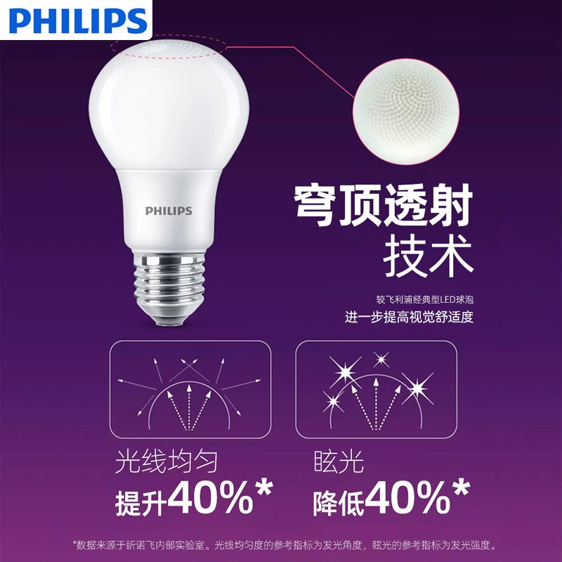 Сменяемая лампочка Philips LED, с резьбовым держателем, 3W, 4W, 5W, 6W, 7W, 8W, 9W, 10W, 11W, 13W, 19W