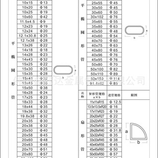 316���P䓮��͹�304���P䓱�ƽ�E�A�ܷ��ֲ۹����ǹ����ιܰ�A��