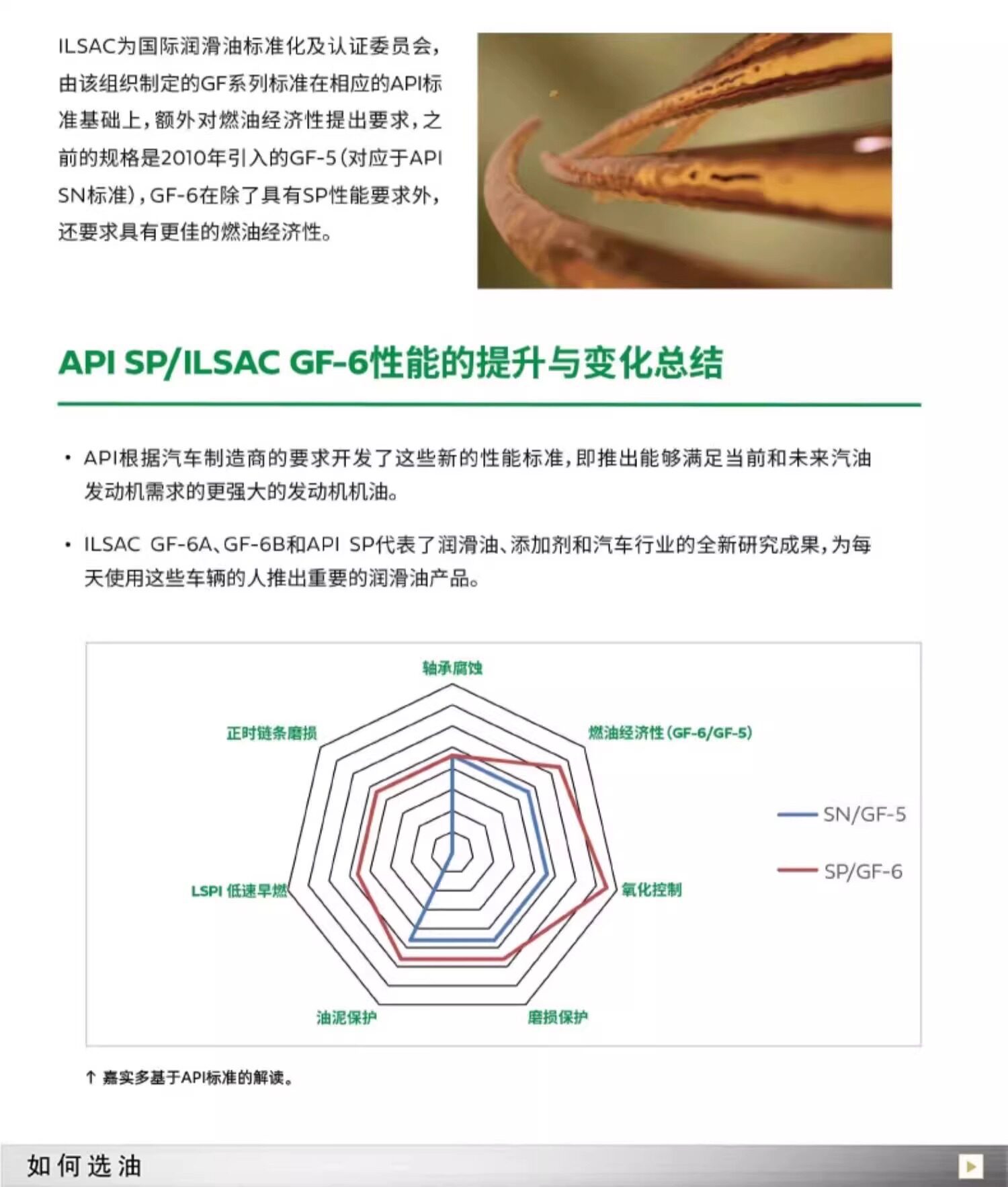 Suitable for Castrol Magnatec 5W-40 fully synthetic engine oil, suitable for Audi, Volkswagen, and Toyota engine lubrication