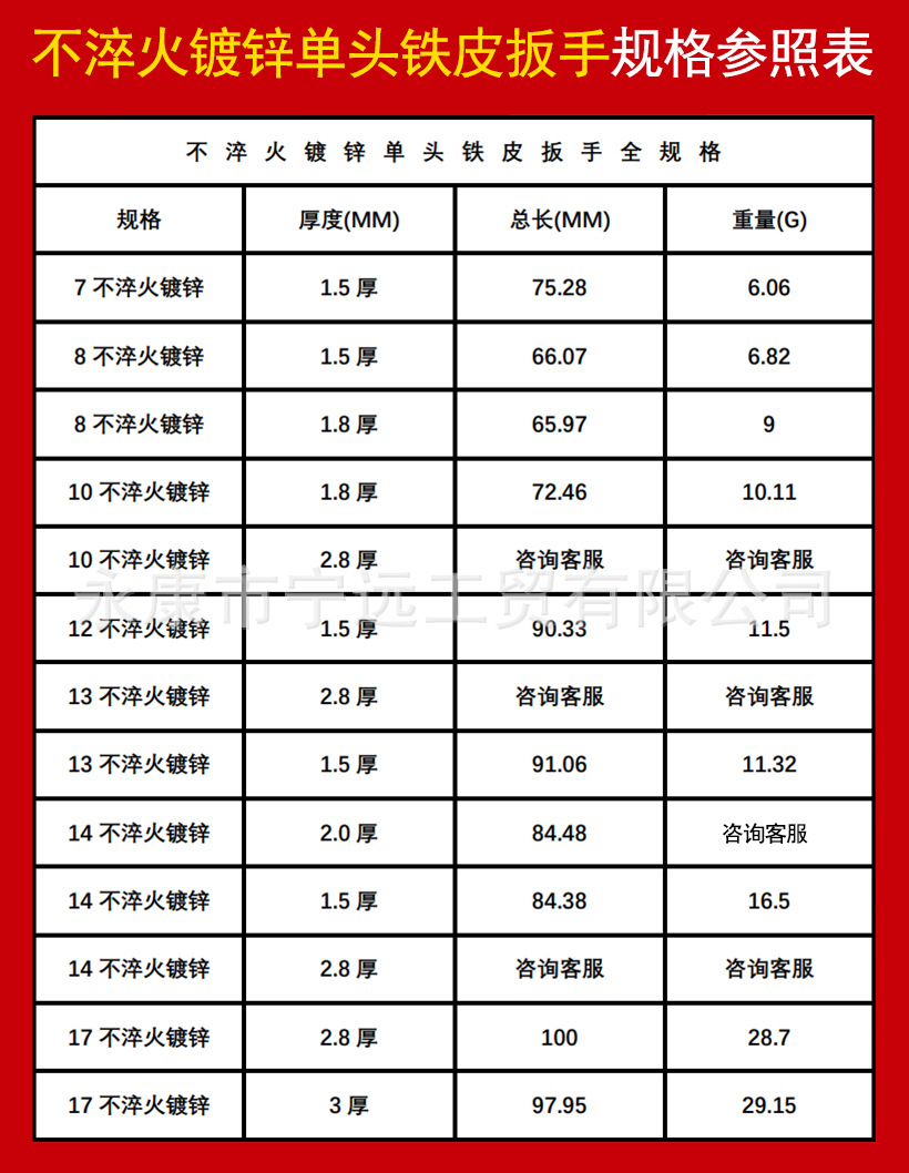 单头铁皮扳手详情图(1688)_03