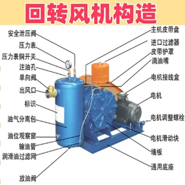 鼓风机;输送机;不脱硫除尘