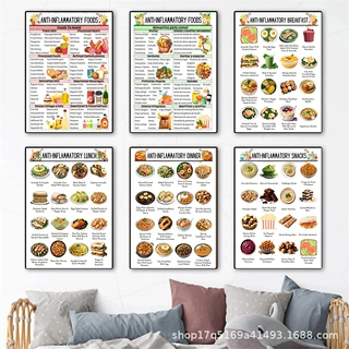 ANTI-INFLAMMATORY FOODS 抗炎食品清单指南画芯海报帆布挂画壁画