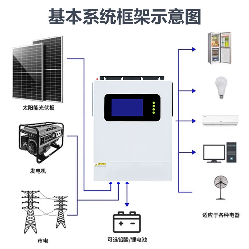 J8 анти-офсет 12KW все-в-одном инвертор галванически-перекрестный обратный контроллер солнечной энергии инвертор фотогальванический его g3