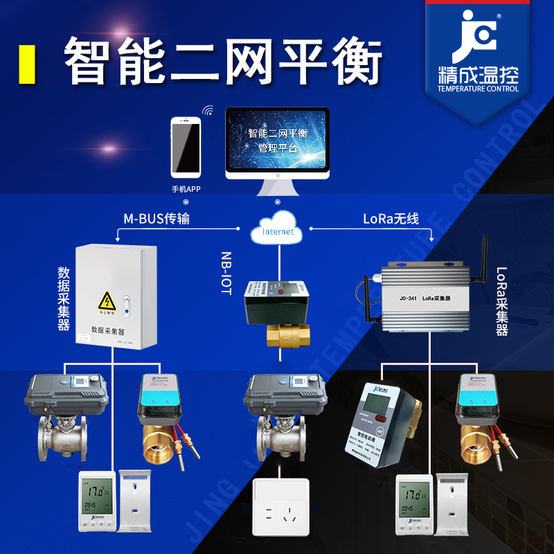 集中供暖二次网平衡智能调节系统智慧供热综合管理平台工程远程