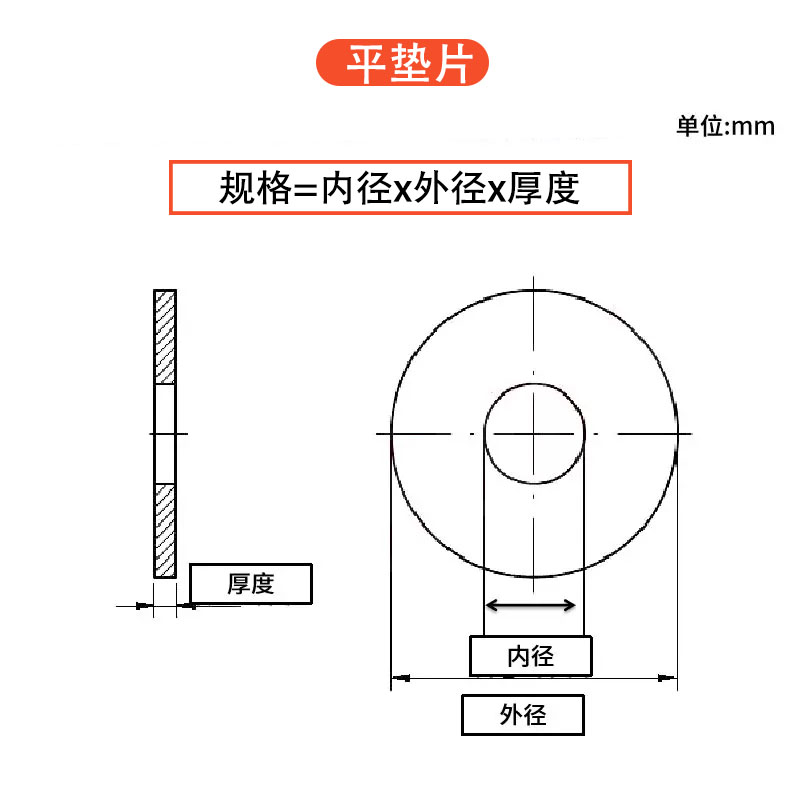✅镀锌加大加宽平垫片平垫圈加厚平垫片介子华司铁垫片M3-M24外径