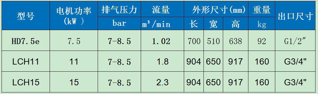 15Kw Kilowatt Permanent Magnet Variable Frequency Screw Air Compressor Industrial Grade Spiral Type 7.5Kw Air Pump Air Compressor