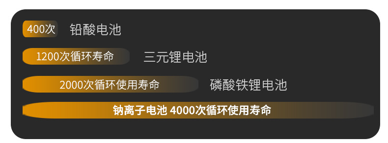 钠离子电池优势详情图_06