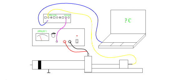 AWA6290Z驻波管原理介绍吸声系数测量系统