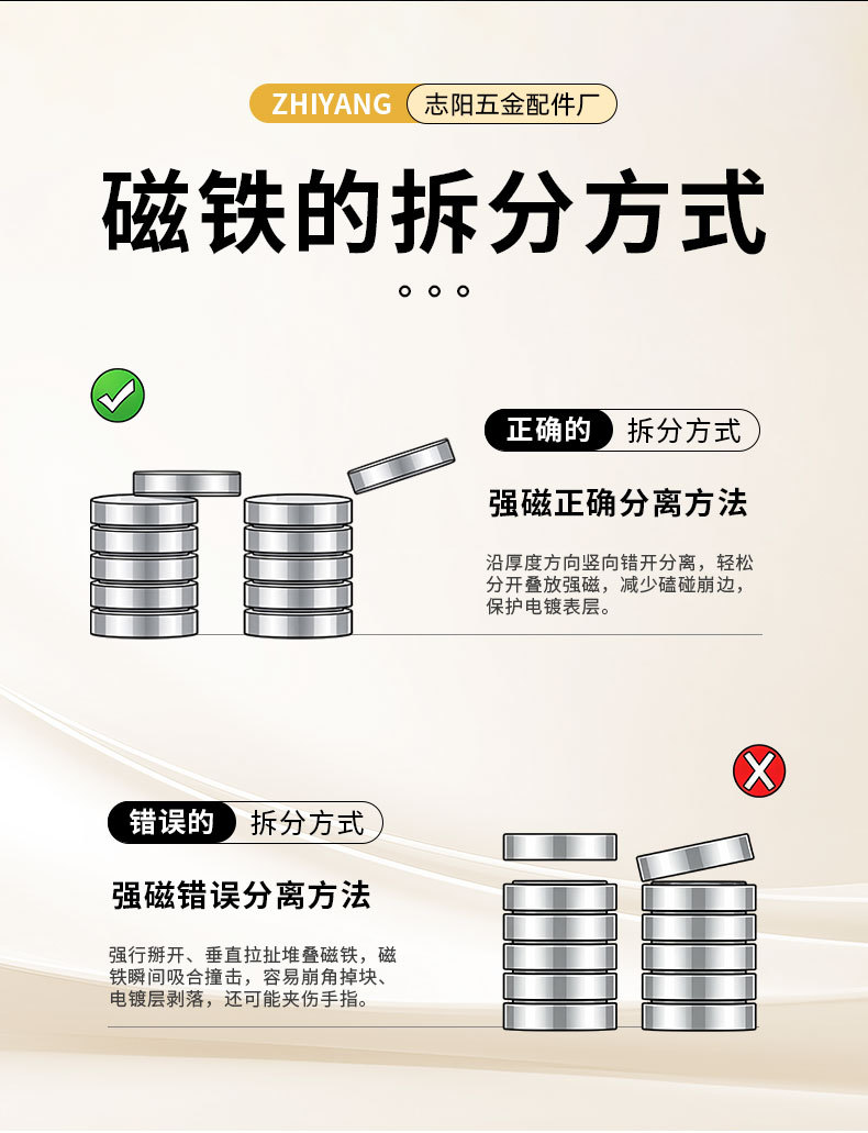 Магнит неодимовый Zhiyang Magnetic Material D8x2