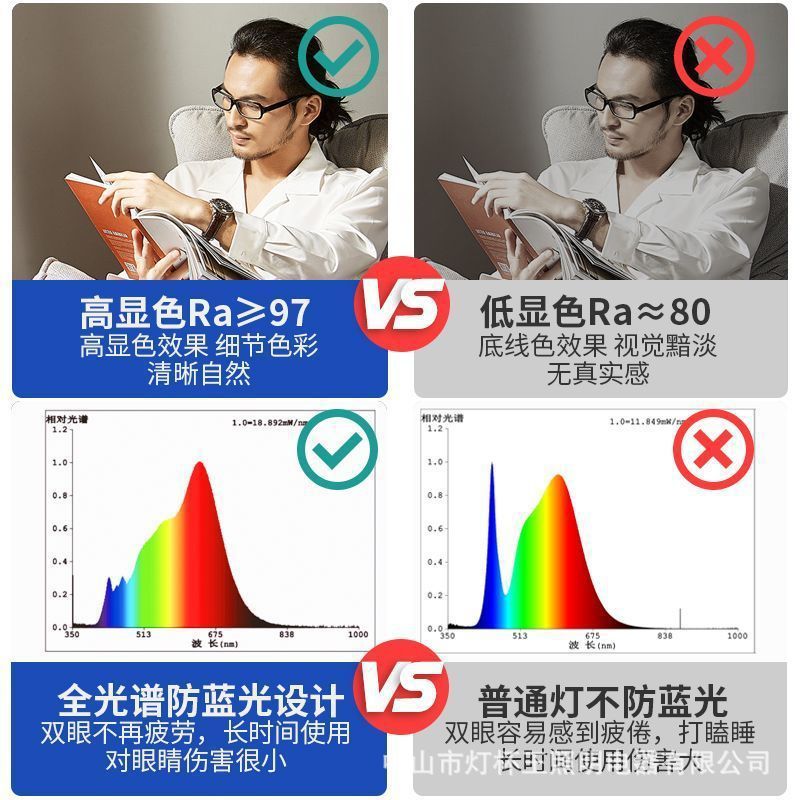 Lámpara de oficina de espectro completo, lámpara de tira larga, tienda, lámpara colgante comercial, lámpara de aula, lámpara de protección ocular, sala de transmisión directa, lámpara de techo especial