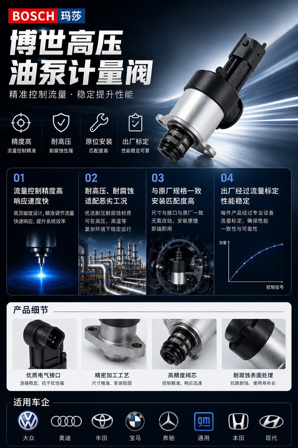 Factory Direct Sales 0928400779 Suitable for Bosch High-Pressure Oil Pump Metering Valve 0928400010