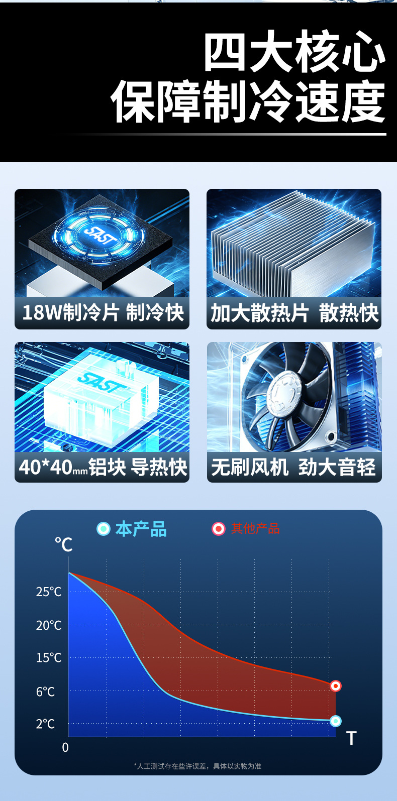 Xianke Mini Insulin Refrigerator Medicine Storage Box Portable Household Small Refrigerator Car Refrigerator
