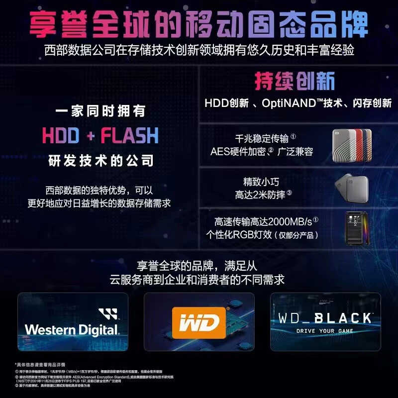 Западные данные NVME 2Т внешний твердотельный диск PSSD сопровождательная версия подходит для интерфейса Type-C 1050МБ/с