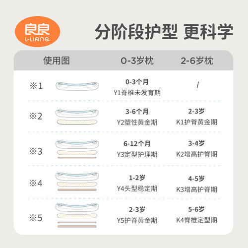 [Double Ramie Pillow Cases 0-3 Years Old Pillow] Liangliang Baby Pillow Toddler Newborn Baby Pillow Children's Protective Pillow
