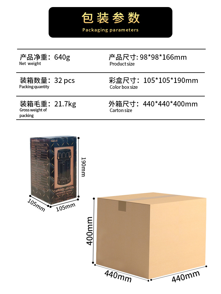 箱規