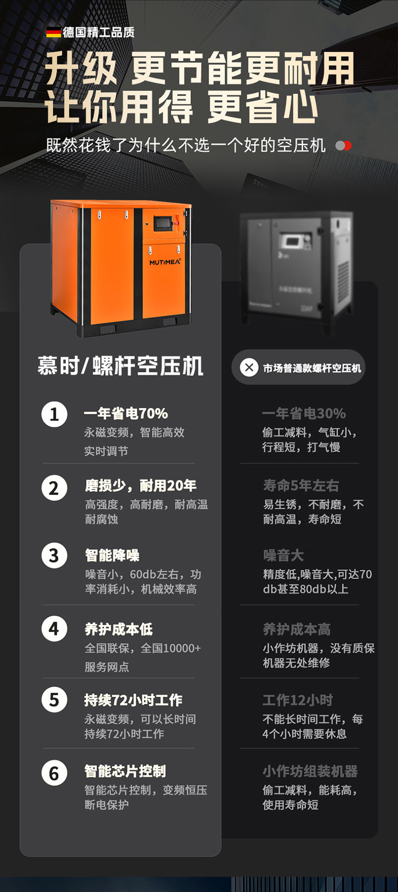 Mushi Permanent Magnet Variable Frequency Screw-Type Air Compressor 22Kw Air Tank Cold Dryer Industrial-Grade Air Pump Air Compressor