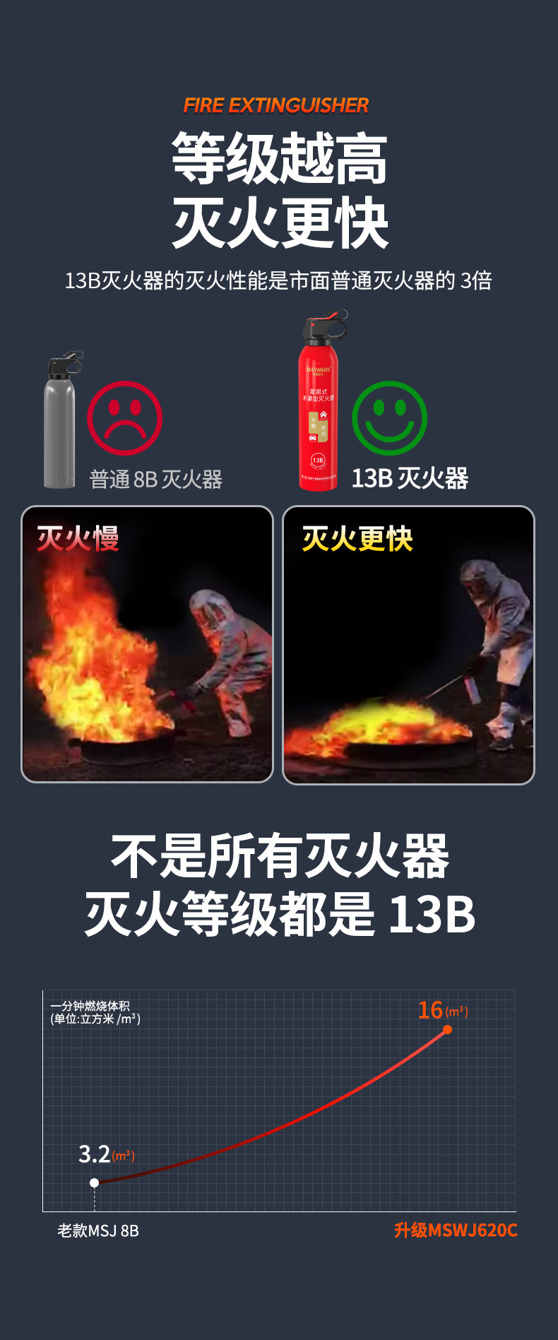 Vehicle-Mounted Fire Extinguisher 13 Water-Based Vehicle Fire Extinguisher 620 Household Portable Car Annual Inspection Fire Equipment