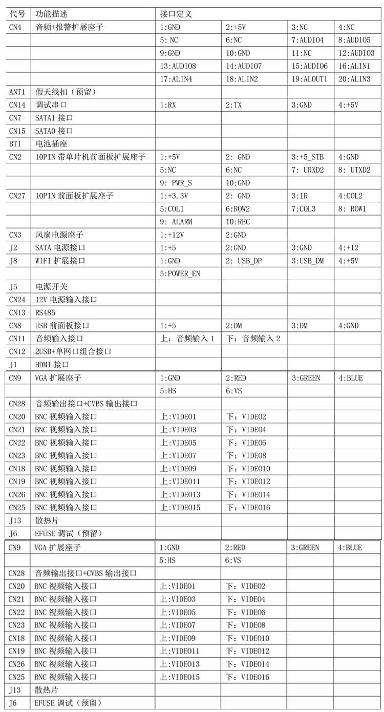 Xiongmai Koaxial-DVR Videorekorder, 5MP, 4/8/16 Kanal