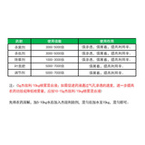 [美国迈图高新杰效利有机硅助剂农用活性剂强渗透桶混助剂农药助剂]