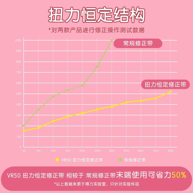 Deli Zhenzhen Juego de correas de corrección suave y que ahorra trabajo Correas de corrección Corrección de gran capacidad Correas de corrección Correas de corrección 5 paquetes