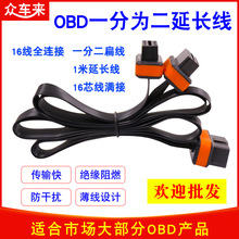 ��܇�d��OBD2һ�ֶ������D�����L������ĸ���^OBD2���L��һ�϶���