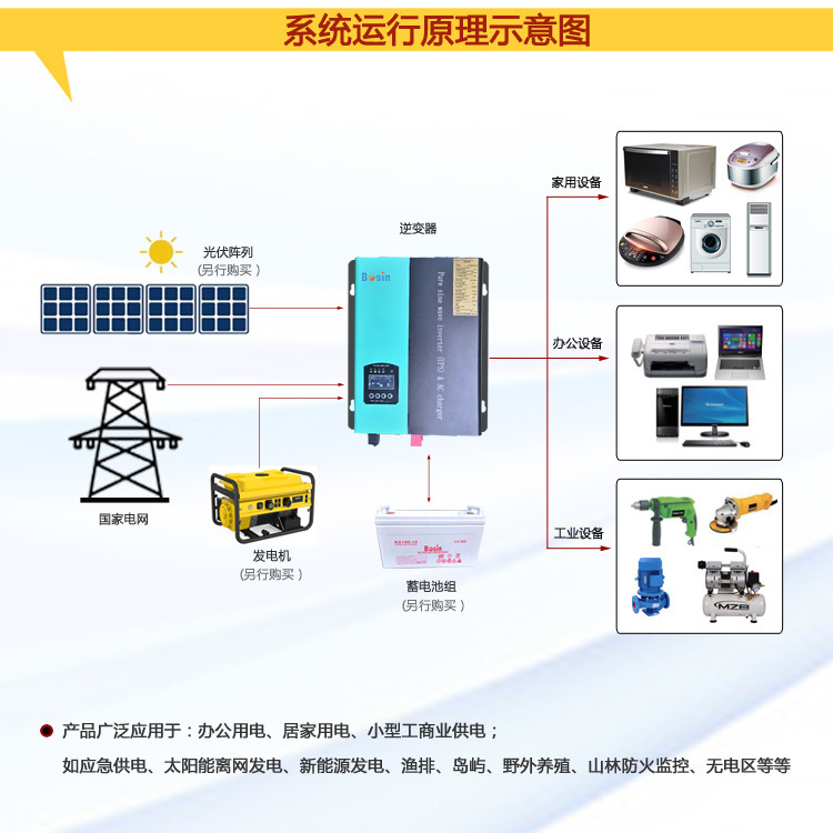 太陽光発電システム3000w全セット家庭用太陽光発電10000w離網貯蔵養殖牧場|undefined
