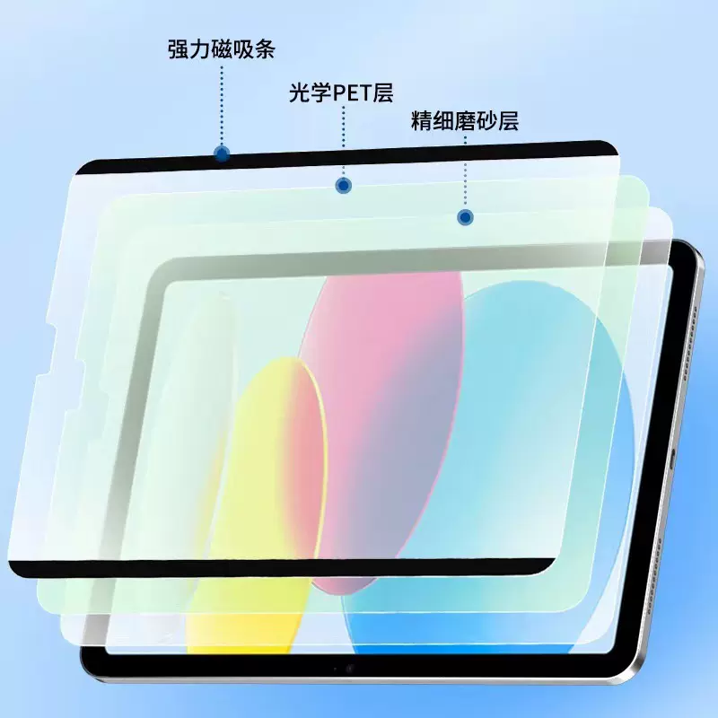适用于iPad平板磁吸类纸膜2024ipad可拆卸air5苹果pro磨砂吸附21