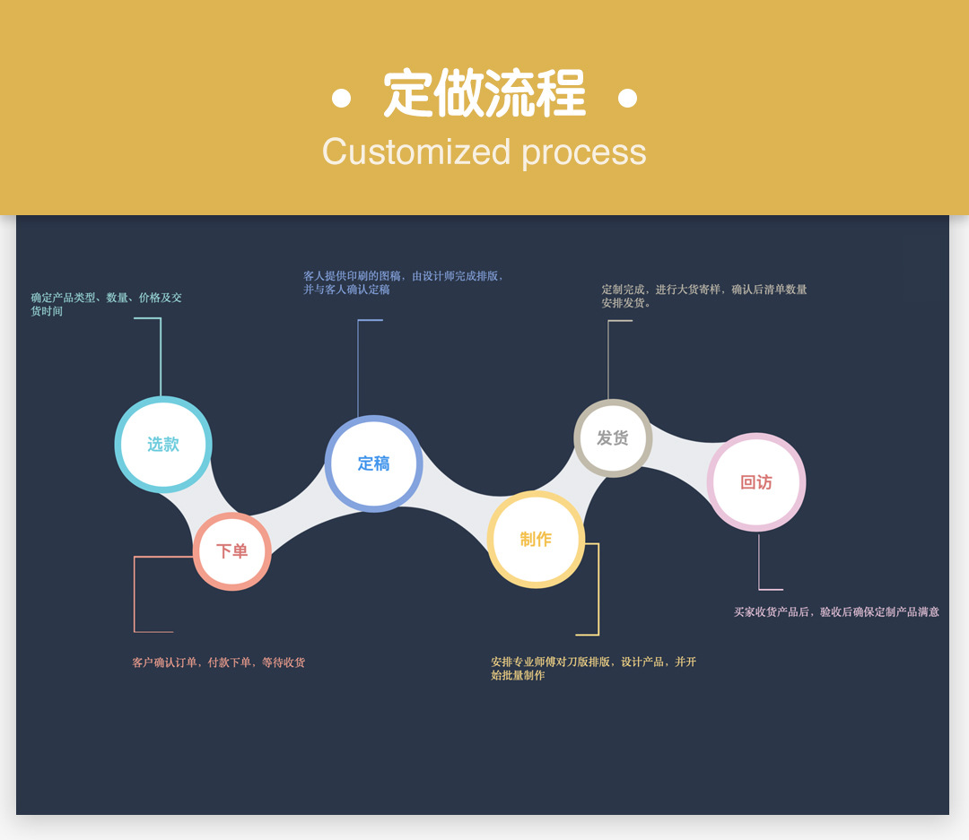 定制流程