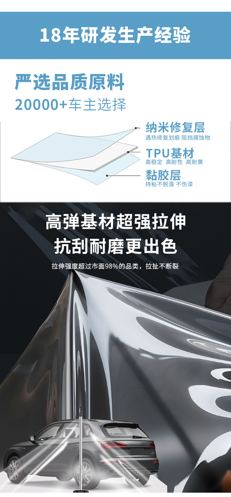 Car Tpu Invisible Car Cover, Full Car Paint Protection Film, Self-Healing, Anti-Stone Scratch, Transparent Car Cover, 4S Shop