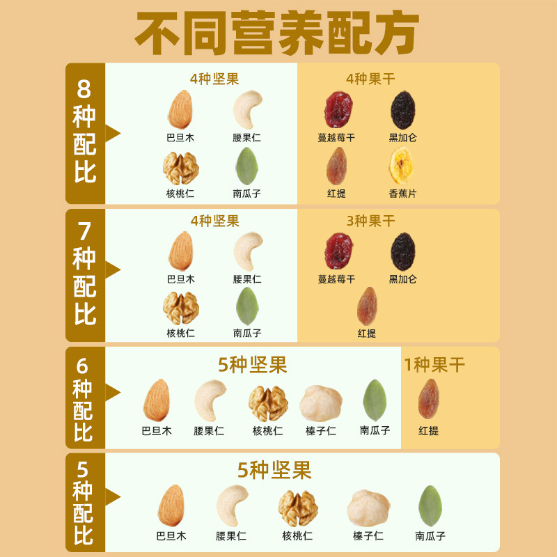 Daily nuts mixed dried nuts whole box single small package snack food pregnant women and children snacks spree wholesale