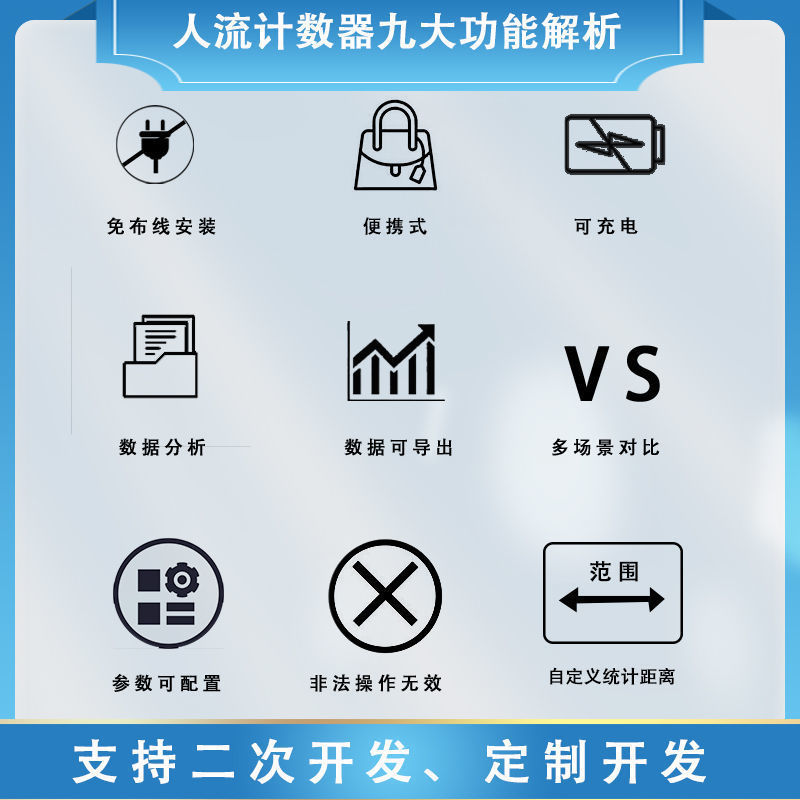 Zhangliubao ポータブル人流カウンター、店舗開店、ショッピングモール、ケータリング、自動人流測定、人数統計、場所選定|undefined