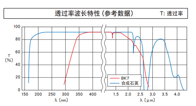 OptoSinma西格玛光机 RPSQ-20-2L 合成石英经济型 直角棱镜