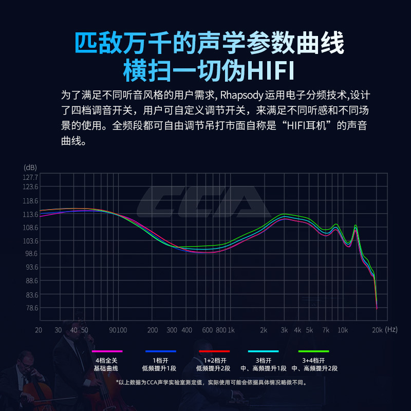 CCA Rhapsodyラプソディーは12ユニットの鉄の有線の耳に入るHIFIのリスニングのイヤホンを調節することができます。|undefined