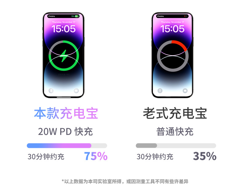 3C certified cross-border wired fast charging portable charger with customized digital display slim 10000mah mobile power bank