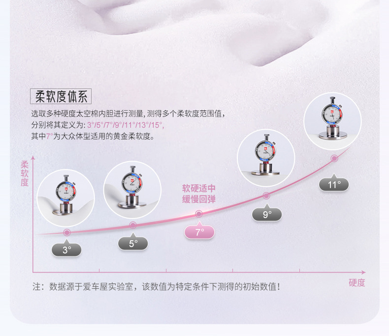 Car house car waist cushion sitting cushion integrated heightening cushion car waist support headrest driver driving long-sitting waist support artifact