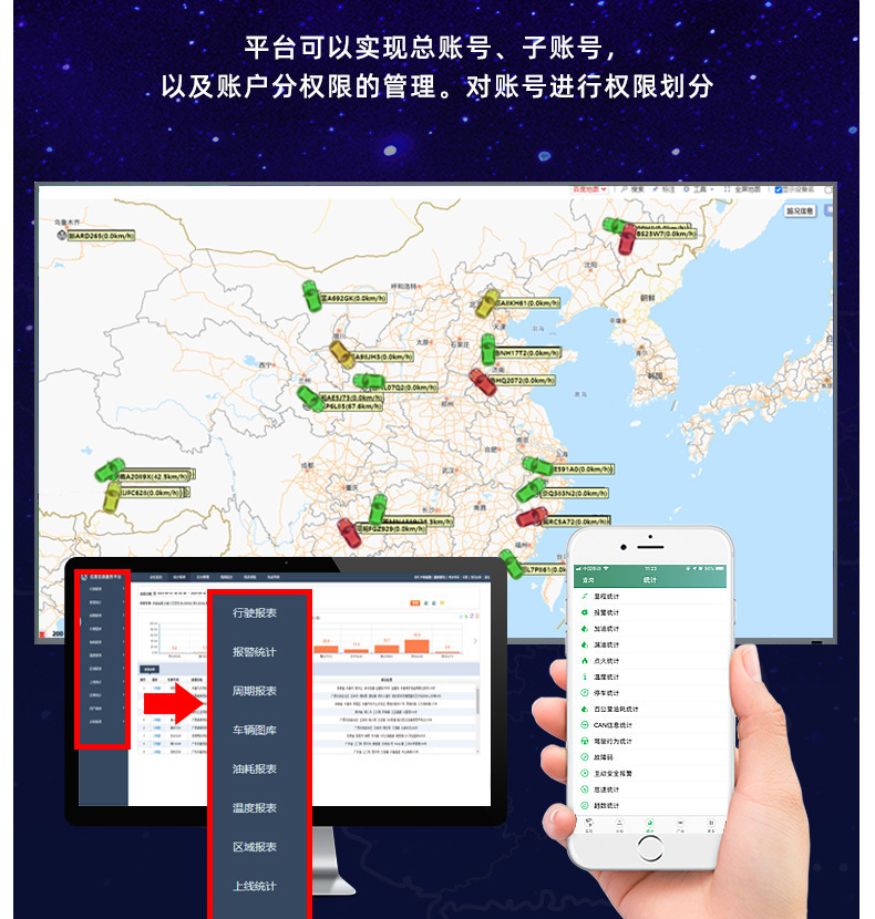 Single-Beidu Obd Fuel Consumption Detection Gps Tracker, No-Charging Vehicle Data Reading, Fuel Consumption Statistics, Fault Diagnosis