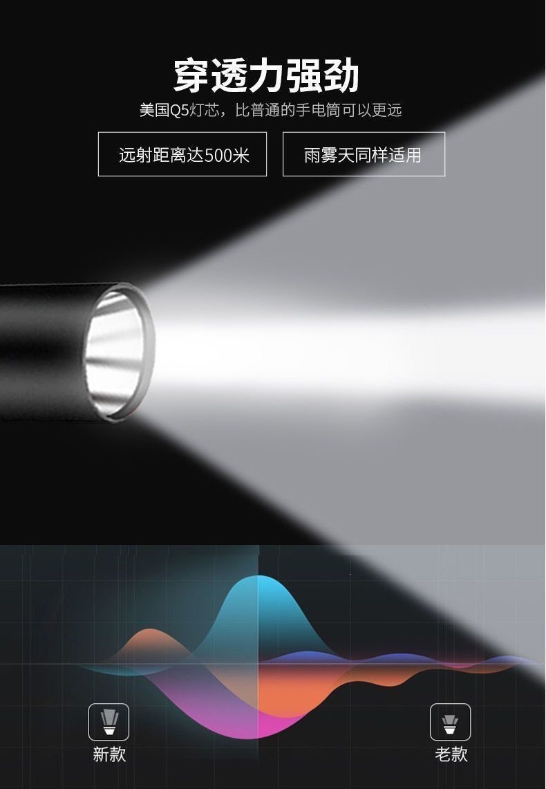 LED high-brightness flashlight, rechargeable, ultra-bright, long-range, mini, portable, multifunctional, suitable for students, home use, emergency, and outdoor activities