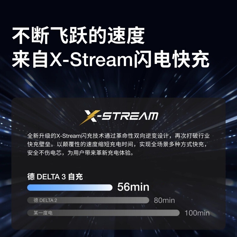 ECOFLOW Zhenghaode DELTA 3 EU 220V 欧州規制 Zhenghaode Power Supply 3 Zhenghaode DELTA 3Plus|undefined