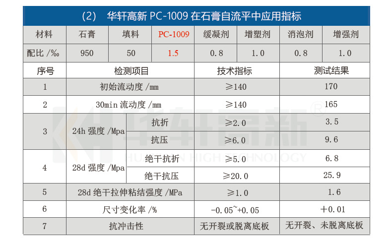 PC-1009參數(shù)指標(biāo)2