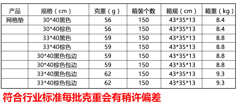 网格垫箱规克重