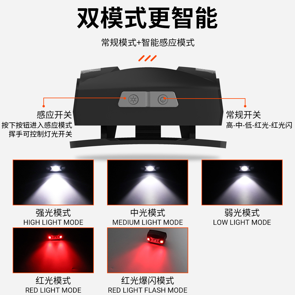 跨境亚马逊USB充电强光感应头灯 户外led防水跑步灯露营夜钓鱼灯详情16