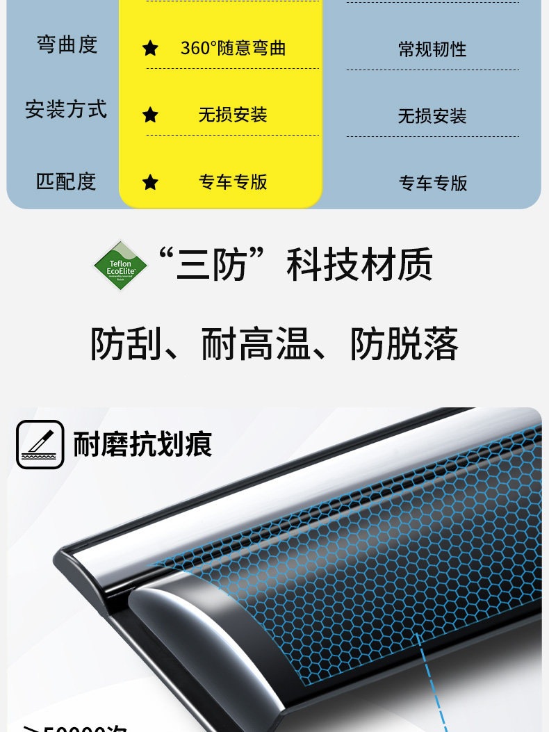 26 Beijing BJ40 extended-range model accessories: BJ20 sun and rain visor, BJ30 window rain visor, BJ60 rain shield, BJ80