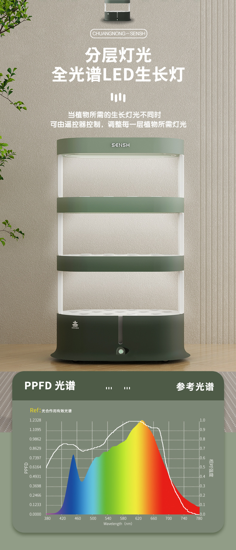 森氏详情页_04.jpg
