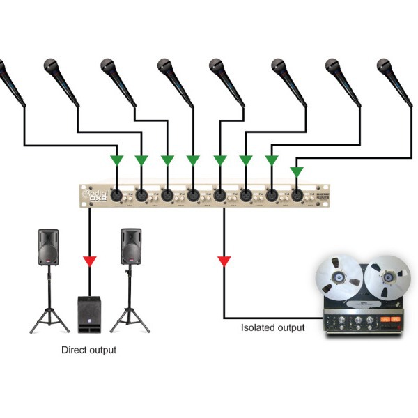 방사형 액티브 라우팅 스위치 출력 스위치 릴레이 XO 전체 시리즈 판매