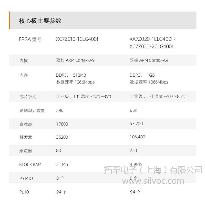 ALINX Black gold Xilinx FPGA ядро плата zynq7000 промышленная grade XC7Z010 7Z010 ARM