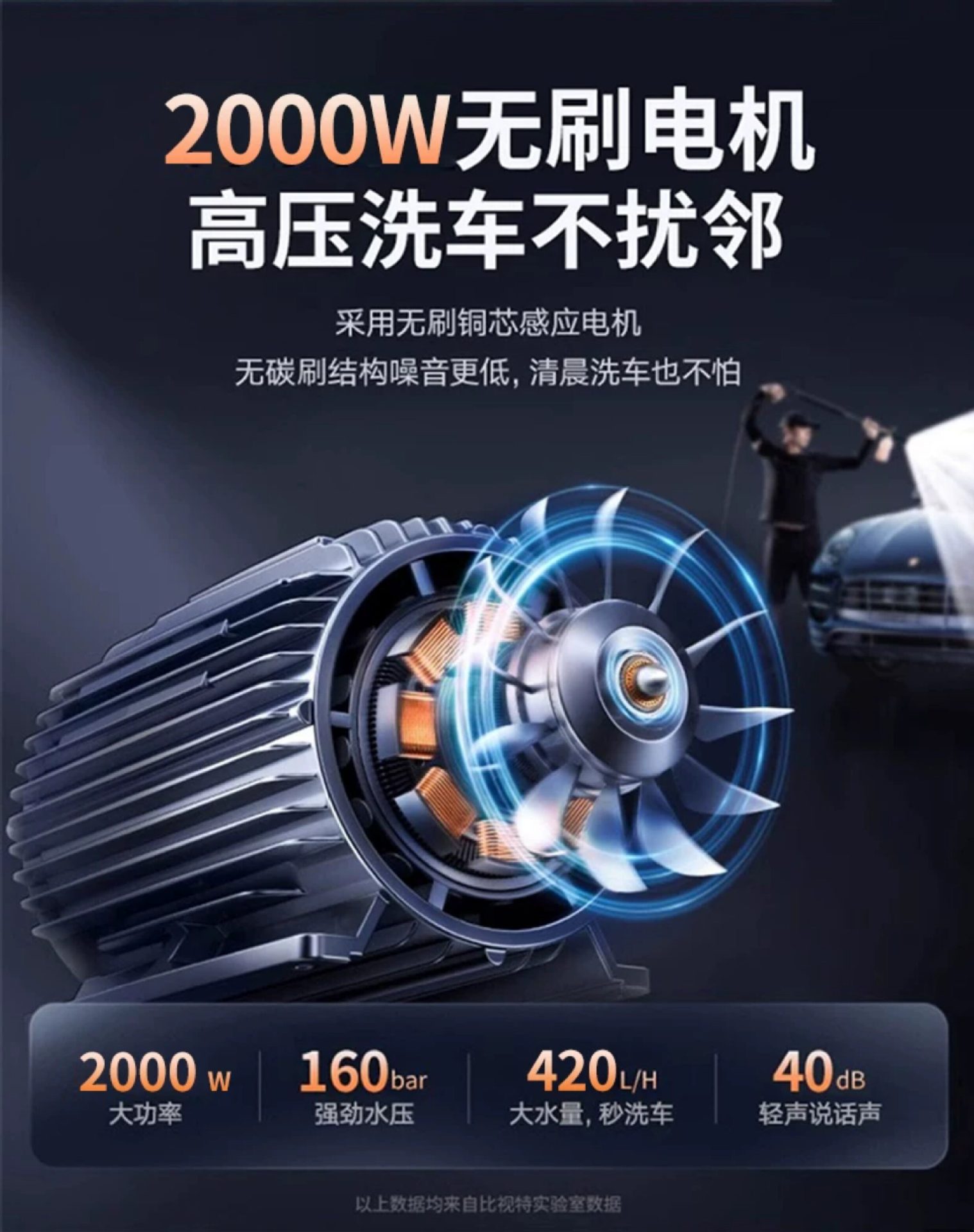 Car Washing Machine 220V High-Pressure Water Gun for Home Use, High-Power, Super Strong Pressure, 2026 New Model, Booster Pump, Cleaning Tool